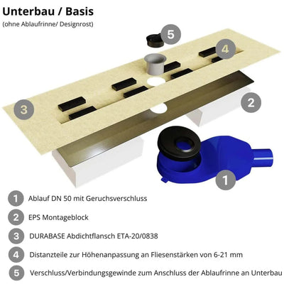 Base set MyVarioLine – View 2